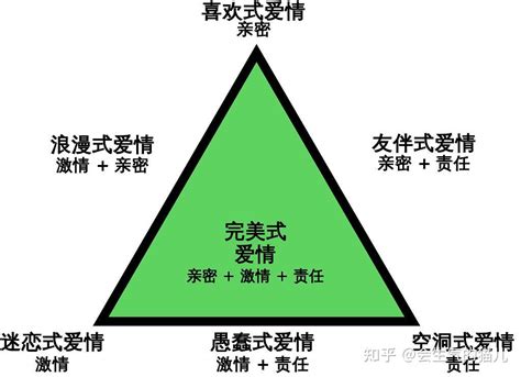 智力三元論口訣|智力三元论